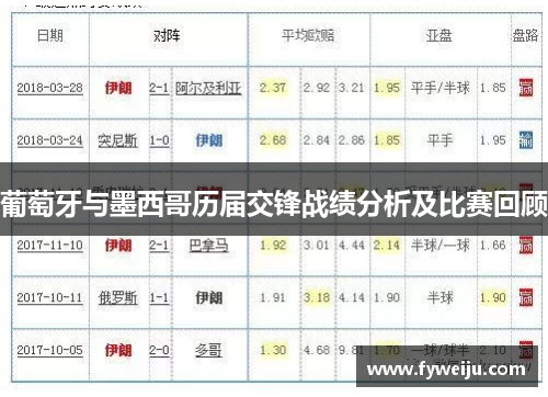 葡萄牙与墨西哥历届交锋战绩分析及比赛回顾